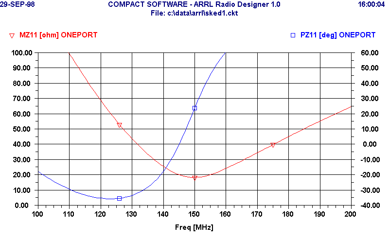 LPF Z-resp pol