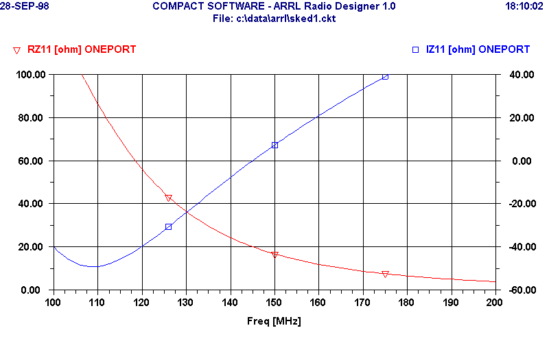 LPF Z-resp rect