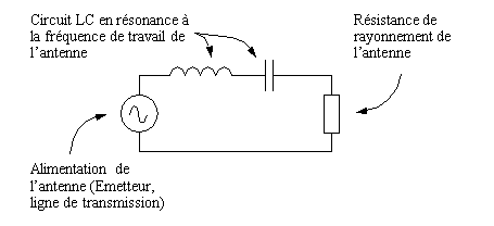 Circuit RLC équivalent