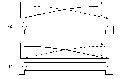 1/4 d'ondes fermé et ouvert